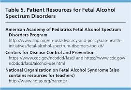 Fetal Alcohol Syndrome And Fetal Alcohol Spectrum Disorders