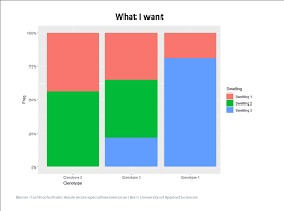 In r, there are many ways to specify the order of factors. R Ggplot2 Reorder Stacked Plot General Rstudio Community