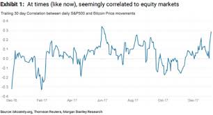 Bitcoin has put itself as a viable and increasingly preferred asset having a store of value. Are Bitcoin Price And Equity Markets Returns Correlated