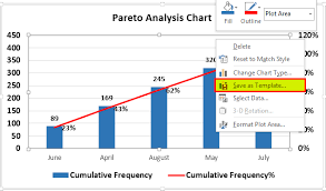 Chart Templates In Excel How To Create Excel Chart Graph