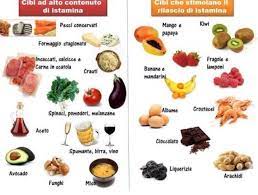 Poiché sono molti gli alimenti che lo contengono di seguito una lista di quali sono quelli non consentiti e quelli consentiti con moderazione: Lista Alimenti Per Intolleranza All Istamina Le Ricette Di Kikkalove