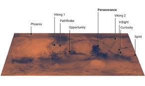 The nasa rover is due to land on february 19 (image: Mars Perseverance Tracker When Is Mars Rover S Landing Date Track Live Science News Express Co Uk