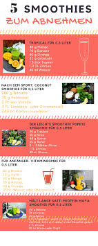 Hier sind 4 von zahlreichen vorteilen, die smoothies mit sich bringen… dank den smoothies hast du jetzt immer die möglichkeit, einfach den mixer hervor zunehmen und dir innert weniger minuten etwas leckeres und super gesundes herzuzaubern, das. Smoothie Rezepte Zum Abnehmen Mit Diesen 14 Tricks Kannst Du Mit Grunen Gesunden Obst Und Gemuse Smoo Smoothie Recipes Protein Smoothie Diet Smoothie Recipes