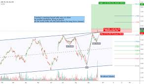 Jbl Stock Price And Chart Nyse Jbl Tradingview