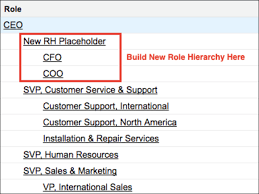 Help My Role Hierarchy Is A Mess Salesforce Admins