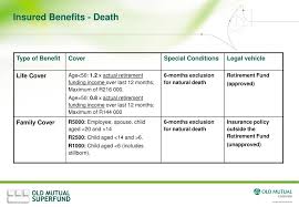 Old mutual zimbabwe offers a wide range of affordable and comprehensive insurance, investment and corporate solutions as well as financial advice. Ppt Old Mutual Superfund Powerpoint Presentation Free Download Id 4516230
