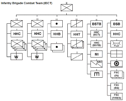 file u s army infantry brigade combat team organization