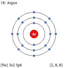 18 Ar Argon Electron Shell Structure Schoolmykids Electron Configuration Periodic Table Of The Elements Atomic Structure