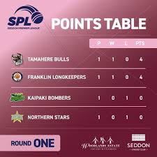 Seddon Cricket Club added a new photo.