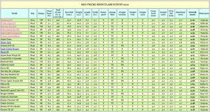 Always Up To Date Binocular Magnification Chart 2019