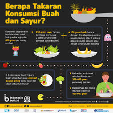 Maybe you would like to learn more about one of these? Konsumsi Buah Dan Sayur Setiap Hari Indonesia Baik