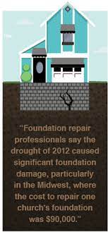 Everything You Need To Determine The Cost Of Foundation Repair