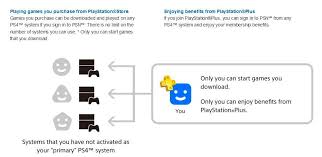 Playstation 4 Game Sharing Features And Functionality Explained Playstation Plus Games Playstation 4