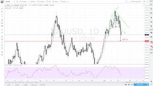 gold and silver technical overview on recovering dxy