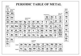 Es Asi Periodic Table Periodic Chart Metal