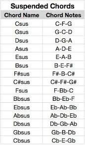 suspended chord notes in 2019 piano music music chords