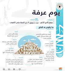 بحسب مانقلت وكالات الانباء العربية والمحلية في المملكة العربية السعوديه , فان موعد يوم عرفة هذا العام بالميلادي سيكون بتاريخ يوم الإثنين 9 ذو الحجة 1442 هـ الموافق لـ 19 يوليو 2021 مـ , وسوف يتم احياء يوم. Ø¥Ù†ÙÙˆØ¬Ø±Ø§Ù ÙŠÙˆÙ… Ø¹Ø±ÙØ© 8 Ù…Ù‡Ø§Ù… ÙÙŠ ÙŠÙˆÙ… Ø§Ù„Ø­Ø¬ Ø§Ù„Ø£ÙƒØ¨Ø±
