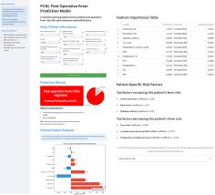 Image result for Postoperative Fever