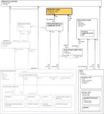 Image result for Computers Programming Languages Java Databases and Persistence Articles