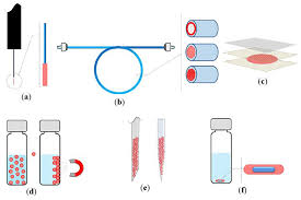Facebook gives people the power to share and makes the world more open and connected. Beverages Free Full Text Current Trends In Fully Automated On Line Analytical Techniques For Beverage Analysis