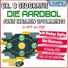 Hierdie Produk Sluit Die Opsomming In Van Die Gr 8 Geografie Die Aardbol Onderwerp Die Materiaal Sluit Oulike Illustrasies In Wat Dit Pret Pdf Powerpoint Leer