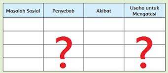 Beberapa cara bisa dilakukan guna mengatasi masalah sosial yang ada di masyarakat, khususnya di indonesia. Masalah Sosial Di Lingkungan Sekolah Dan Kesimpulan Tema 6
