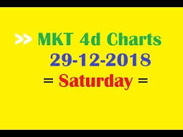 Videos Matching 26 12 2018 Lottery 4d Draw Toto 4d Damacai