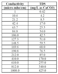 Water Tds Chily Co