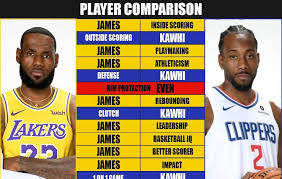 Lebron Is Better Watch Finals 4 000 Channels Nfl Nba Mlb Ufc Etc Free Ppv 2 Channels4cheap Com In 2020 Nba League Pass Lebron James Watch Nba