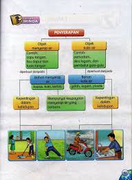 Nota ringkas sains tahun 6. Soalan Sains Tahun 4 Peraturan Bilik Sains Persoalan S