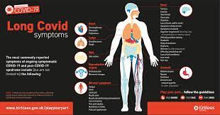 Tell us about your experience of long covid clinics. Covid 19 Long Term Effects Kirklees Council