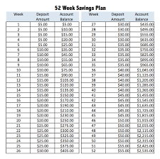 52 Week Savings Plan More Money Saved Staring To Save