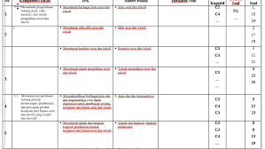 Download kisi kisi dan soal pdf sekolah dasar kurikulum sekolah « 3.10 menerapkan alur kerja di bengkel. Format Kisi Kisi Dan Kartu Soal Ujian Pas Pat Us Usbn Jenjang Sd Smp Sma Smk Kurikulum 2013 Mediailmu22