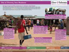 20 infographics on development ideas infographic development financial inclusion pinterest