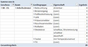 Weihnachten Im Juni Knx Grossbestellung Unser Traum Vom Haus Wir Bauen Mit Roth Massivhaus