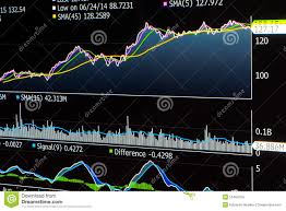 trading line chart of stock with averages and indicators