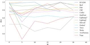 We did not find results for: Srpm Cnn A Combined Model Based On Slide Relative Position Matrix And Cnn For Time Series Classification Springerlink