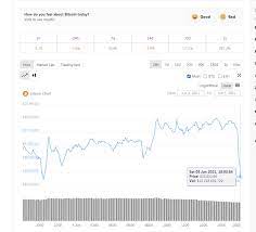 Cryptocurrency trading beginners may want to consider things like transaction fees, the type of cryptocurrencies available on the platform, special offerings like resources for education and other features that align with your interests. China S Twitter Weibo Bans Large Number Of Crypto Accounts Daily Finance Centre