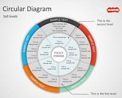 Free Free Multi Level Circular Diagram Powerpoint Template