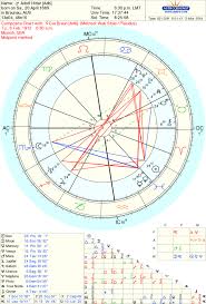 T Square Beyond The Stars Astrology And Tarot