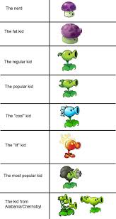 Plants vs zombies peashooter meme. The Best Plants Vs Zombies Memes Memedroid