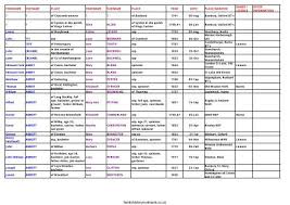 NORTHANTS STRAYS by GROOM PDF