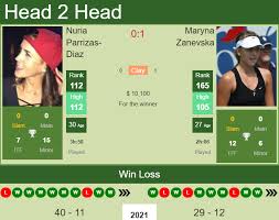 The 2018 zhuhai open was a professional tennis tournament played on hard courts.it was the third (atp) and fourth (itf) editions of the tournament and part of the 2018 atp challenger tour and the 2018 itf women's circuit. Rgngikkcrtshqm
