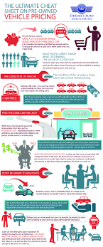 The Ultimate Cheat Sheet On Pre Owned Vehicle Pricing Reliable Cars Cheat Sheets Cars For Sale