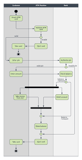 Pin On Uml And Sw Development