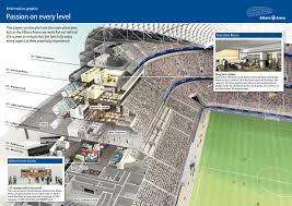 The stadium capacity is 75,000 and 70,000 visitors for league and international matches, respectively. Allianz Arena Stadium