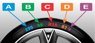 how tyre sizes work what do the numbers mean drive it