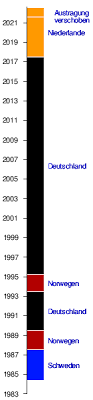 Juli 2021 in elf europäischen städten und einer asiatischen stadt (baku). Fussball Europameisterschaft Der Frauen Wikipedia