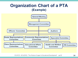 school education in japan elementary schools today ppt