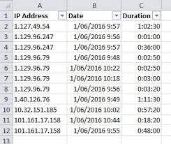 To return the value for the rest of cells, copy the same formula down. In Excel Remove Duplicates From One Column Based On The Values In Another Column Either Through Vba Or A Combination Of Formulas Functions Stack Overflow